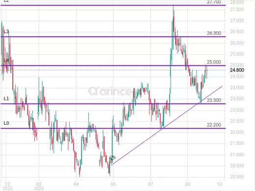 6019 Chart