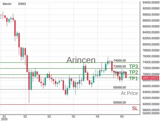 BTCUSD@65000 Chart