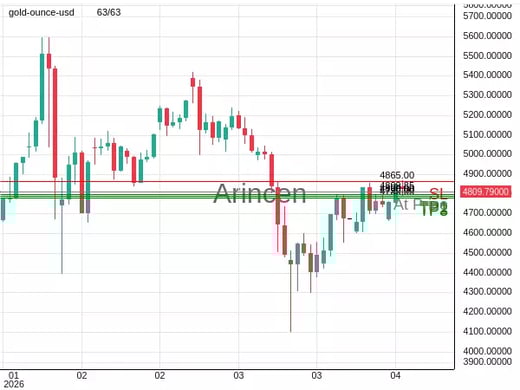 XAUUSD@4809.85 Chart