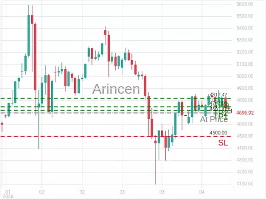 XAUUSD@4697.42 Chart