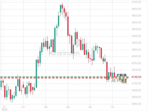 XAUUSD@4149.08 Chart