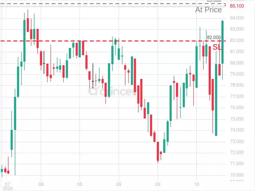 1830@85.3 Chart